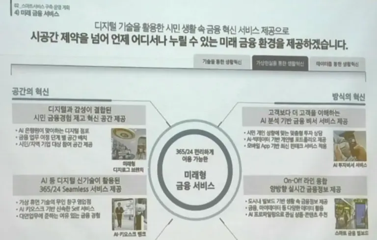 자료: 스마트시티투데이.