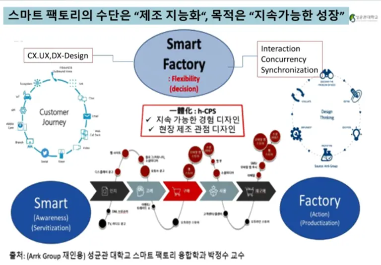자료: 성균관대 박정수 교수.