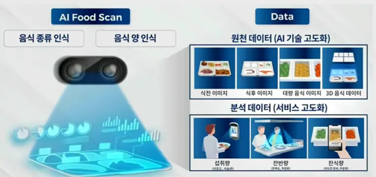 자료: 과기정통부.