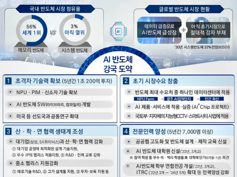 자료: 과기정통부.