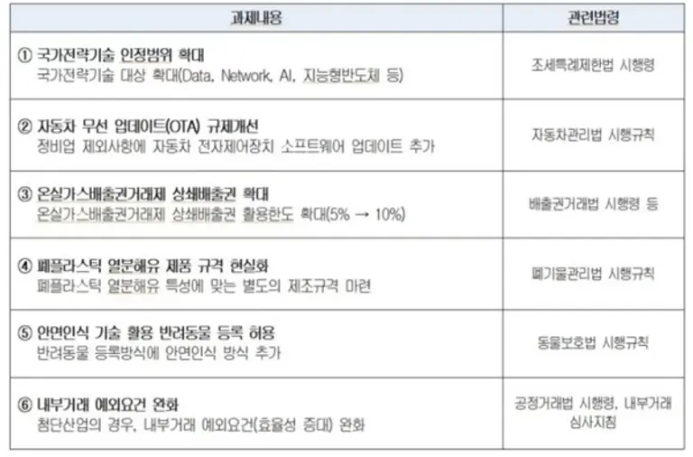 자료: 대한상의.