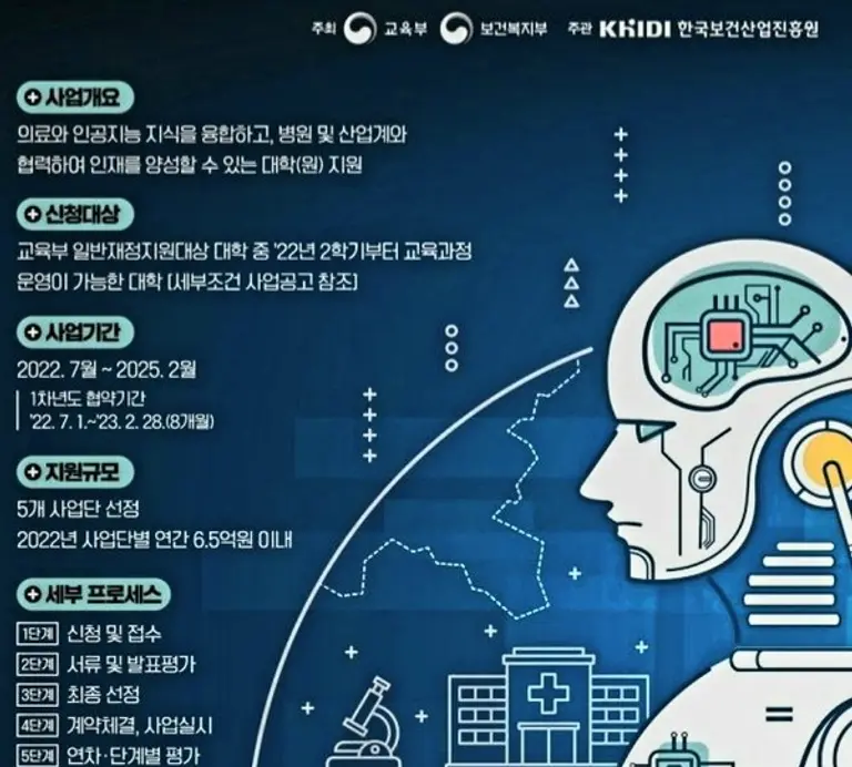 자료: 보건복지부.