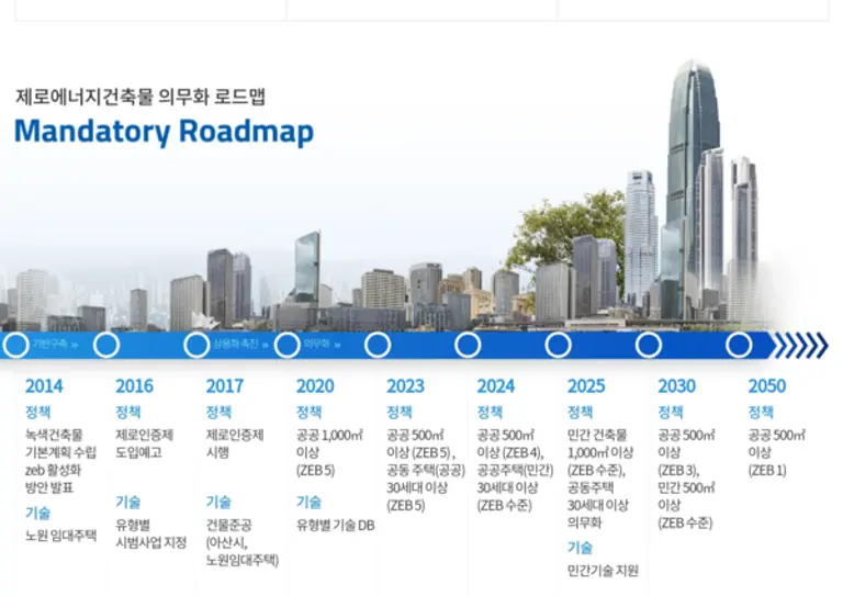 자료: 에너지관리공단.