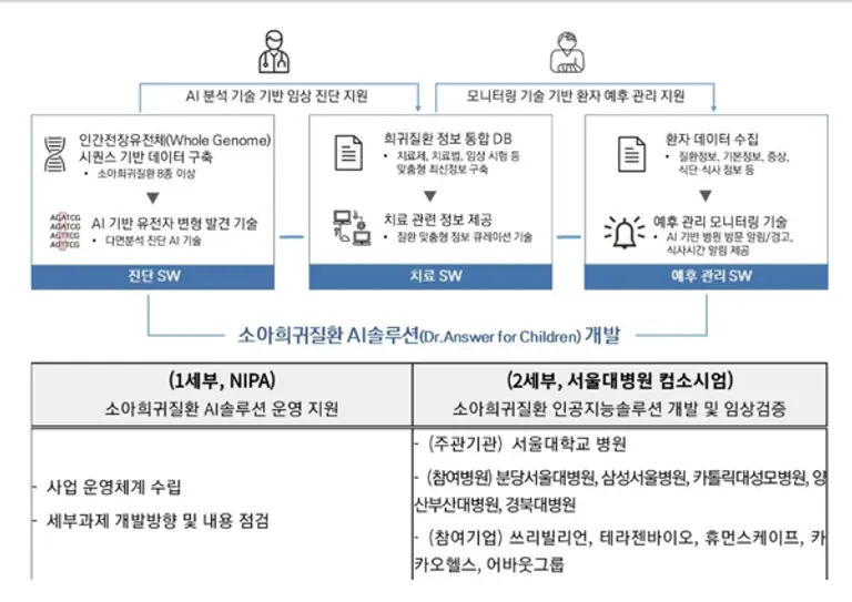 자료: 과기정통부.