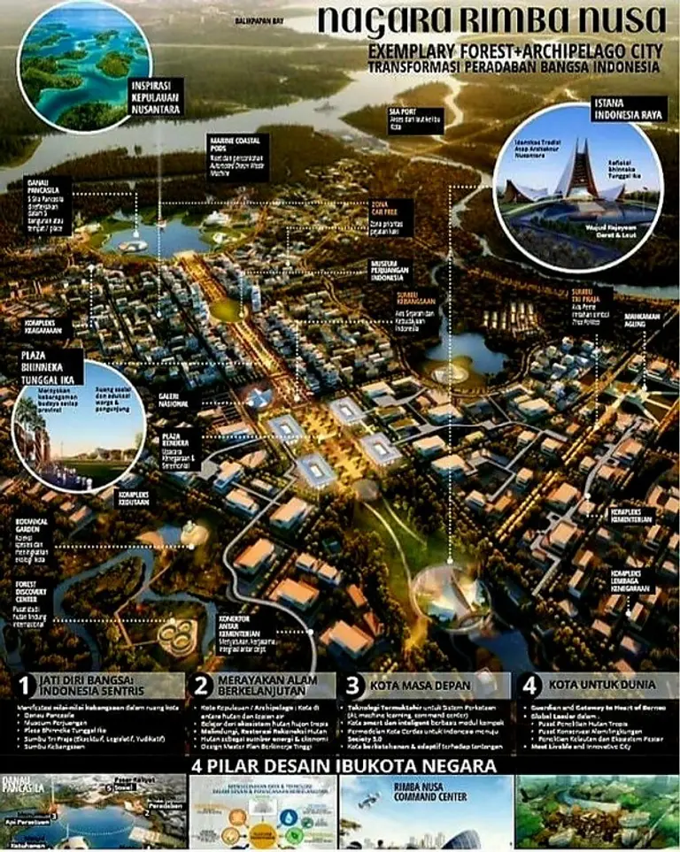 ◇ 인도네시아 新수도 스마트시티 설계 당선작.(자료: eastasia.com 홈페이지)