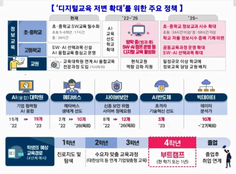 자료: 과기정통부.