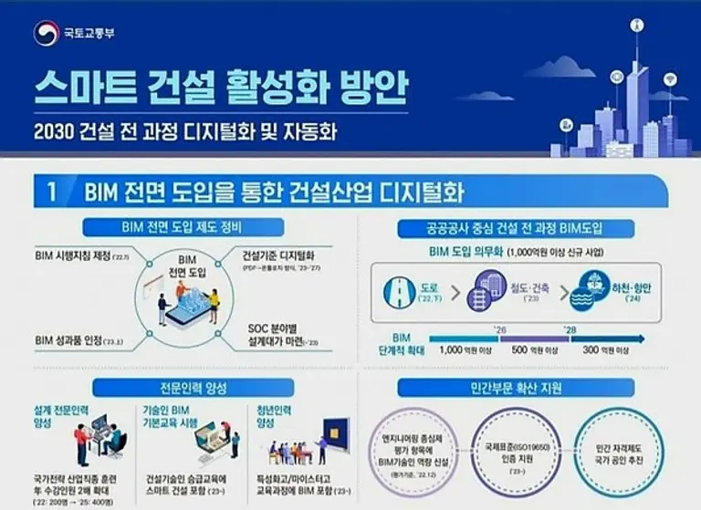 자료: 국토교통부.