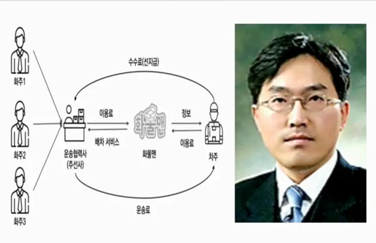◇경기대 장태우 산업공학과 교수(사진)연구팀이 개발한 화물중계서비스 모델.(자료: 경기도).