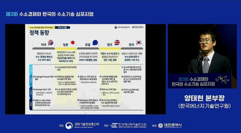 ◇ 제3회 수소경제와 한국의 수소기술 심포지엄 유투브 생중계 캡처.