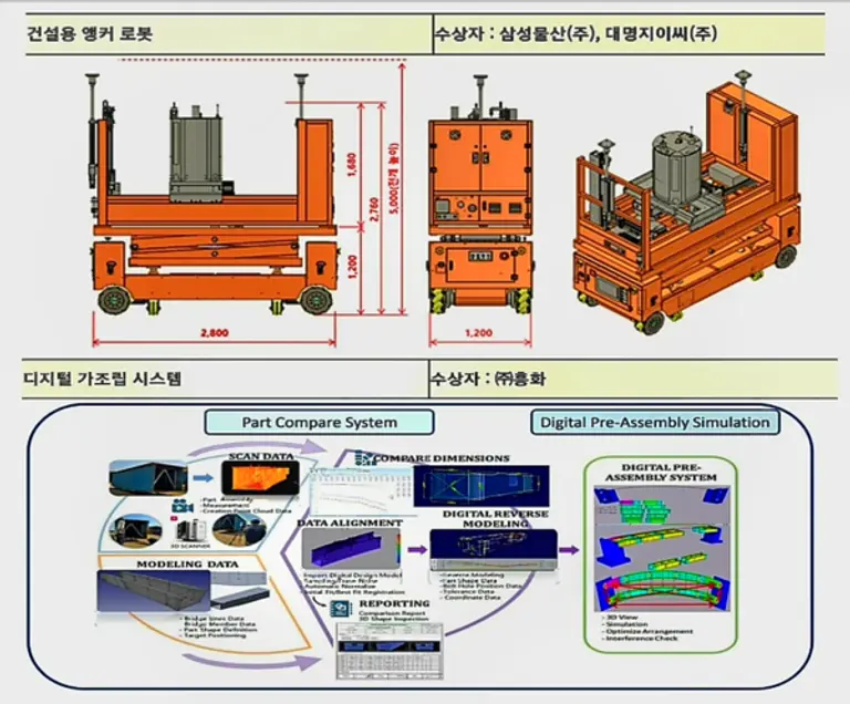 자료: 국토교통부.