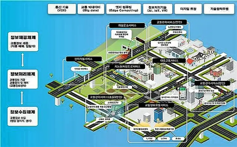 자료: 국토교통부.