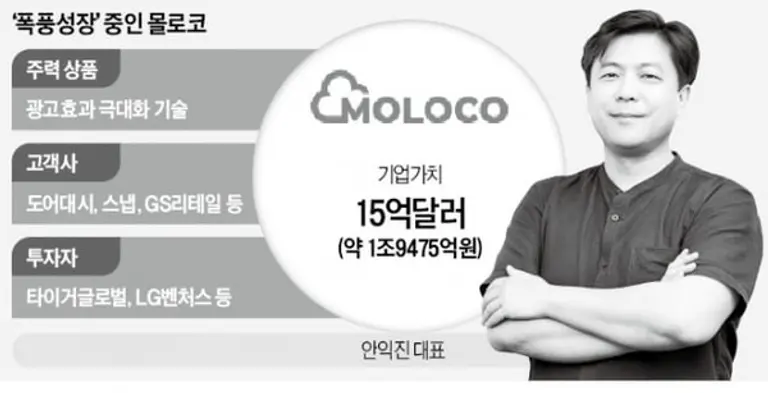  * 구글 출신 안익진 대표가 세운 몰로코(사진 :한국경제 기사 캡쳐)
