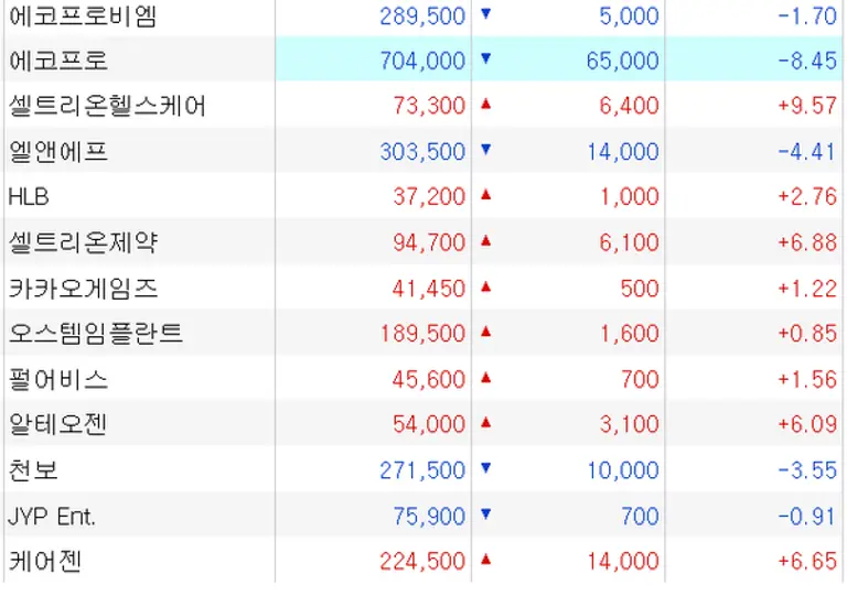 12일 오전 10시33분 HTS 캡처화면