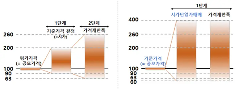  왼쪽은 변경전, 오른쪽이 변경 후