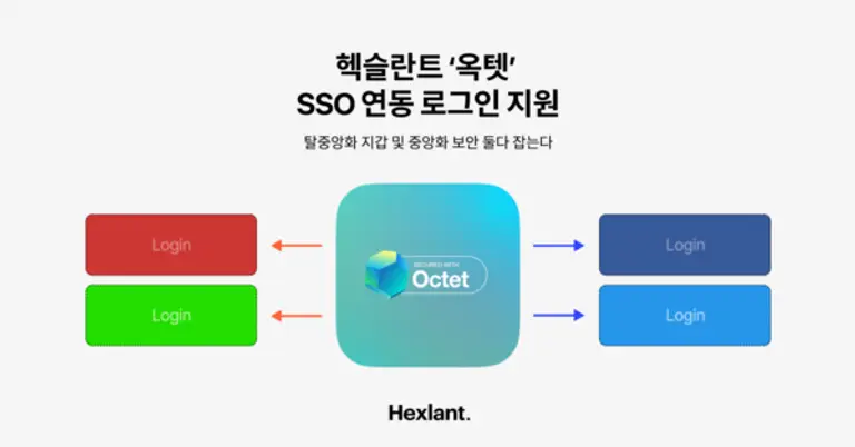 * 헥슬란트 ‘옥텟’의 SSO 연동 로그인 지원 이미지. 제공=헥슬란트