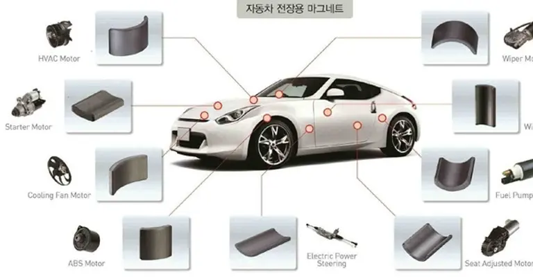 자동차 전장용 페라이트. 사진 유니온머티리얼 사업보고서