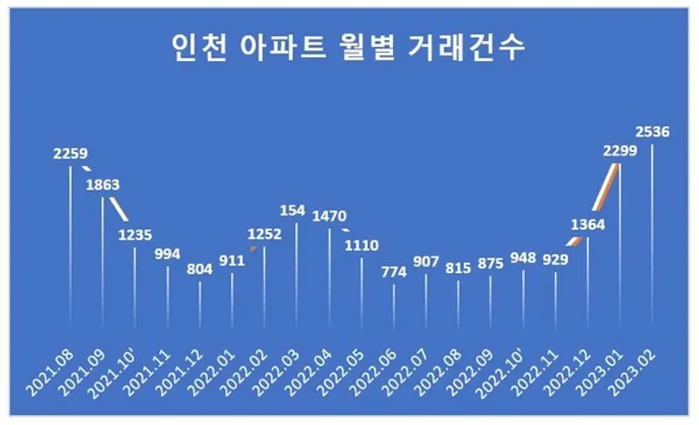 자료제공. 리얼투데이