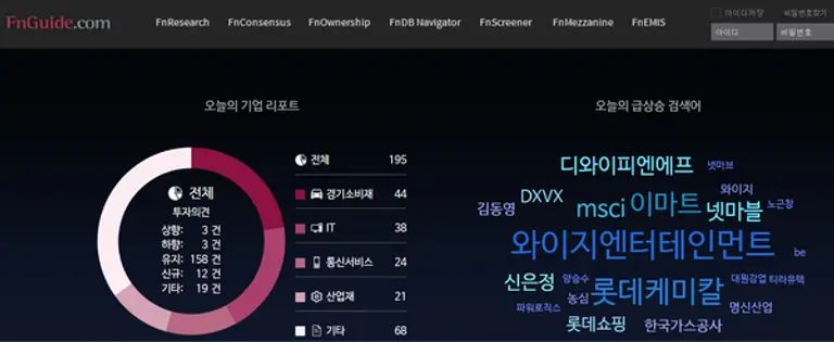 FN가이드 메인 홈페이지 캡처. 12일 주식시장에서는 디와이피엔이프가 개인주주 물량 반대매매 속에 가격제한폭까지 급락했다. YG엔터테인먼트는 깜짝 실적으로 주가가 급등세를 탔다. 이마트와 넷마블는 실적 부진으로 약세를 기록했다. 12일 현지시간 MSCI 정기 리뷰가 있더 가운데 에코프로는 주가 급등을 이유로 편입이 불발됐다. 