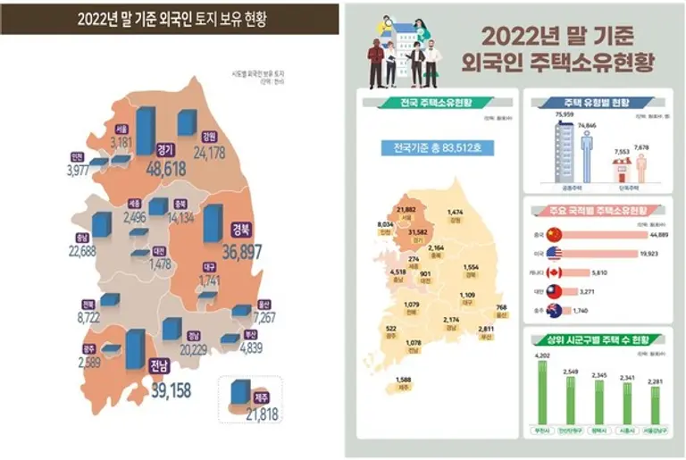 국토교통부가 외국인 토지·주택 보유통계를 공표했다.(출처. 국토교통부)