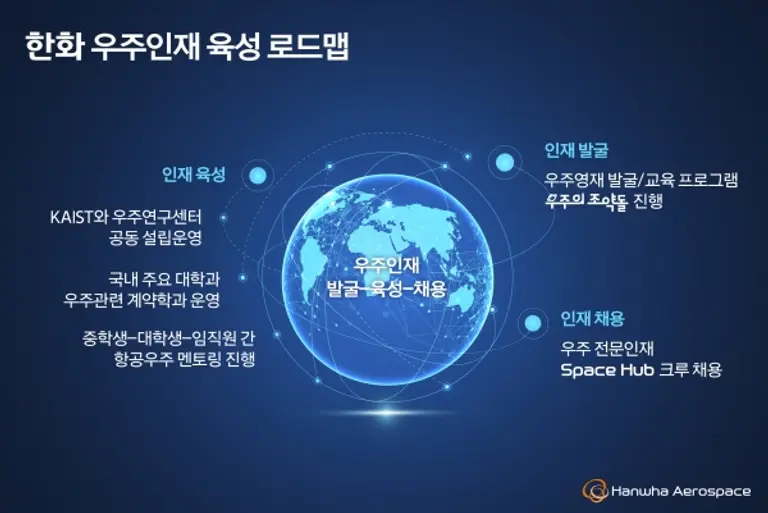 한화 우주인재 육성 로드맵 [사진=한화]