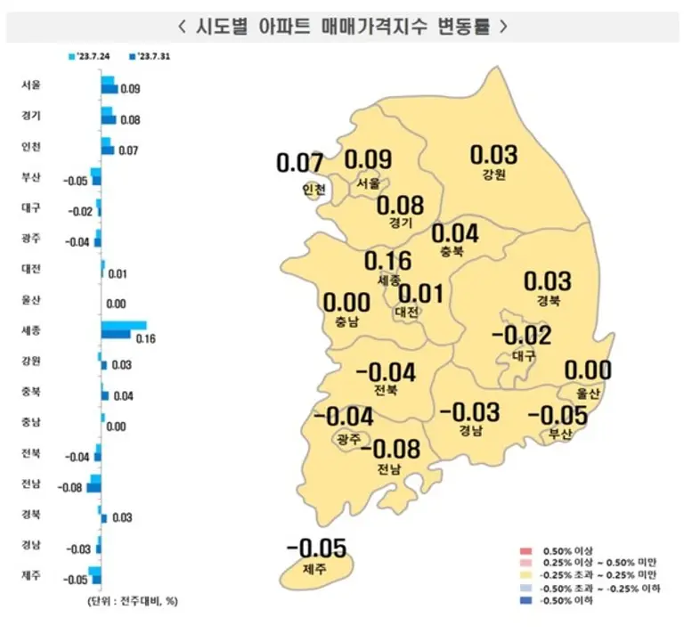 출처. 한국부동산원