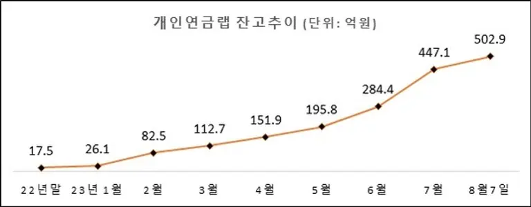 (사진=미래에셋증권)