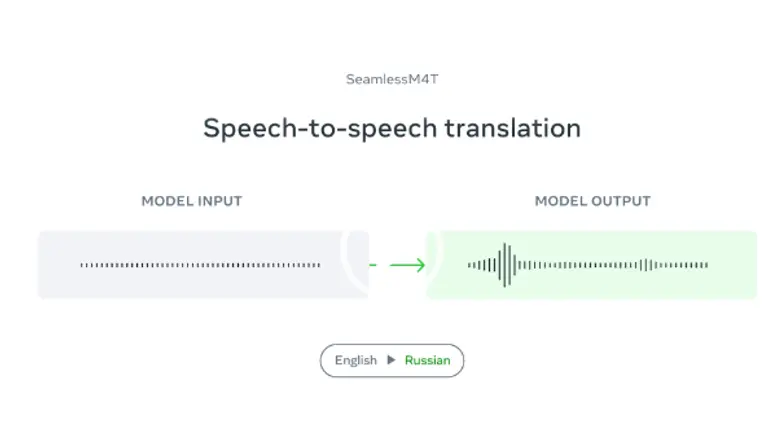 메타에서 출시한 번역 AI 모델 