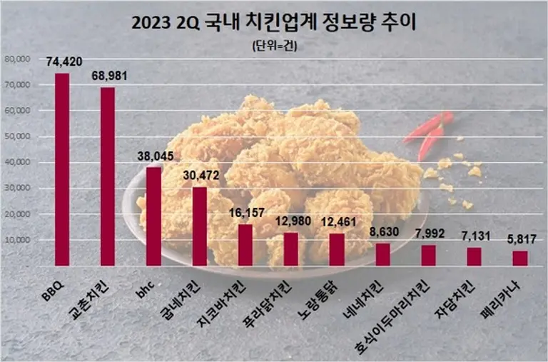 자료 데이터앤리서치