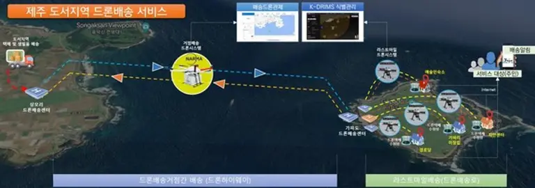 가파도 드론택배 배송 개요
