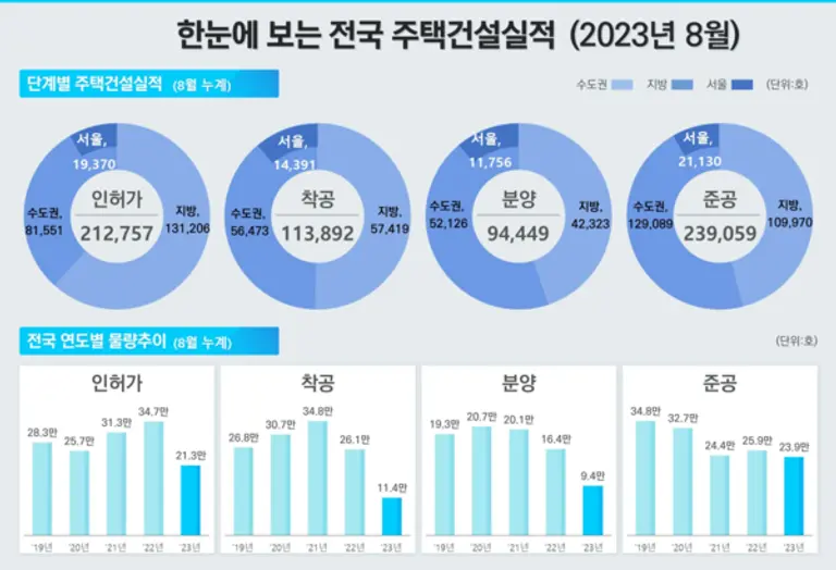 출처. 국토교통부