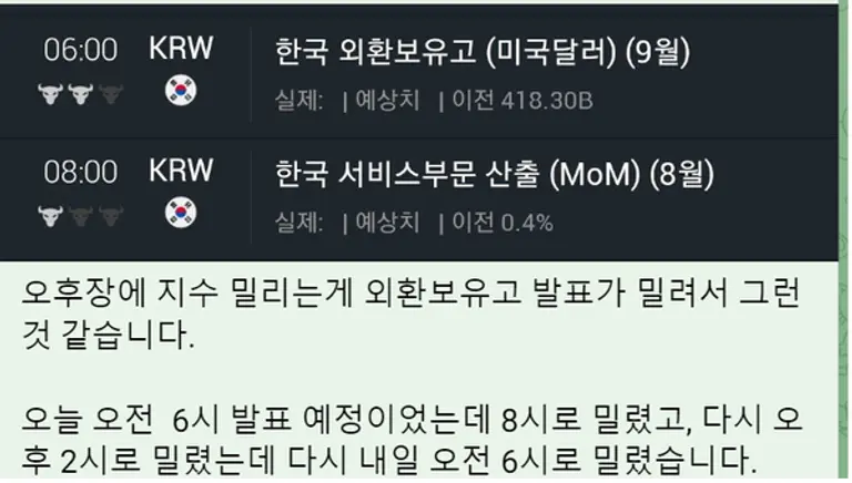 반등하던 주식시장이 약세로 돌아서자 뜬금없이 외화보유액 발표 연기설이 시장에 흘러나왔다. 