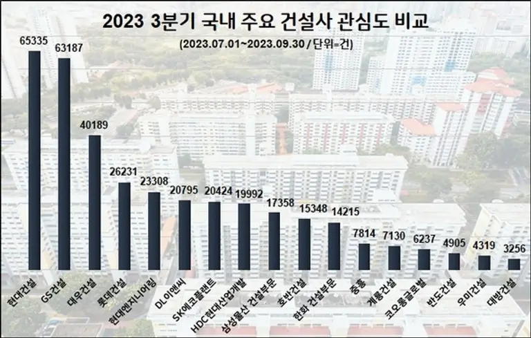 자료제공. 데이터앤리서치
