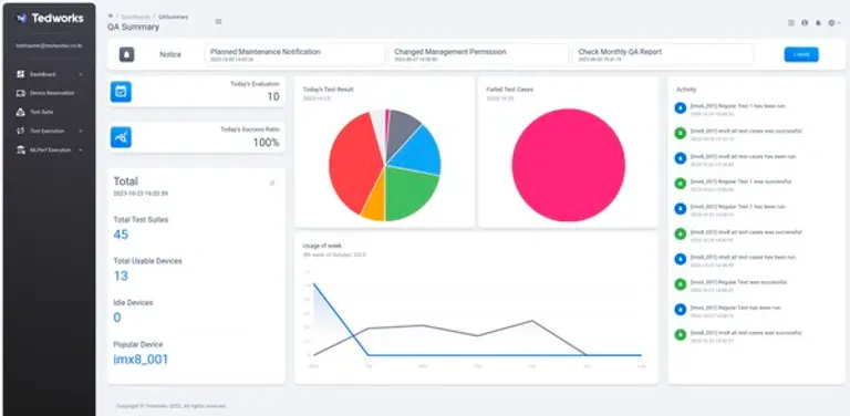 테드웍스를 이용해 장비 및 SW 테스트 현황 모니터링하는 화면