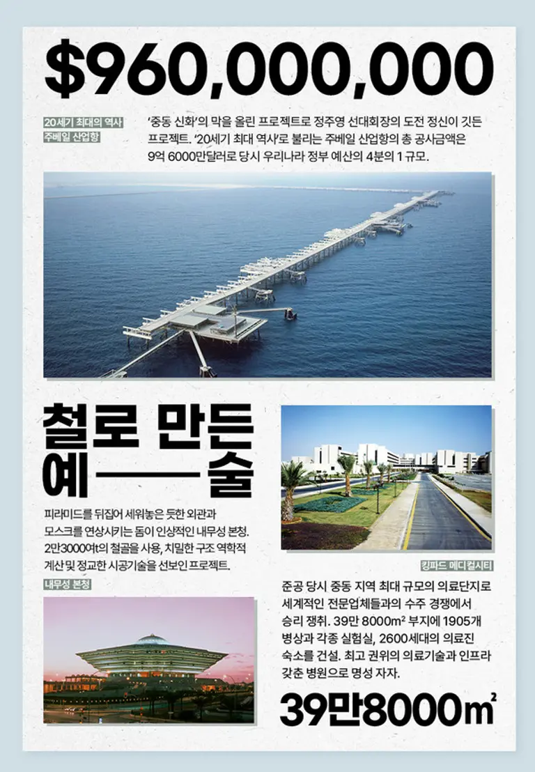 현대건설이 진행한 사우디 프레적트 (자료 현대건설