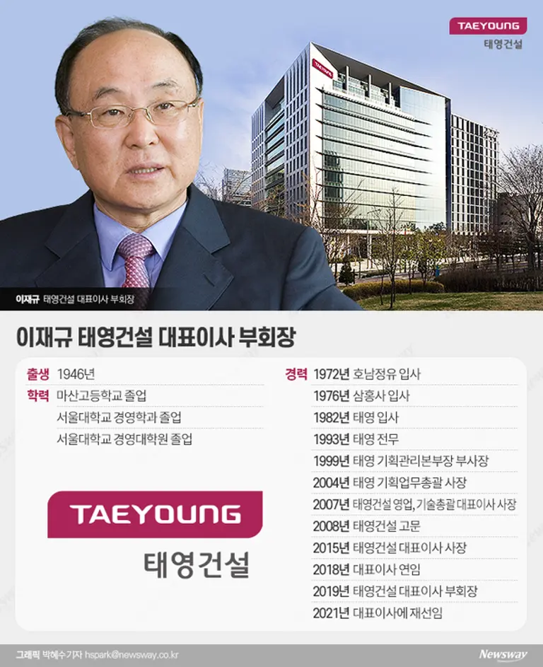  * 올해 77세인 이재규 태영건설 대표이사 부회장은 건설업계에서 대표적인 장수 CEO로 통하고 있다. 