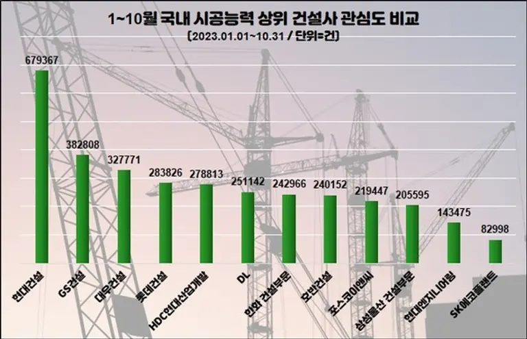자료제공. 데이터앤리서치