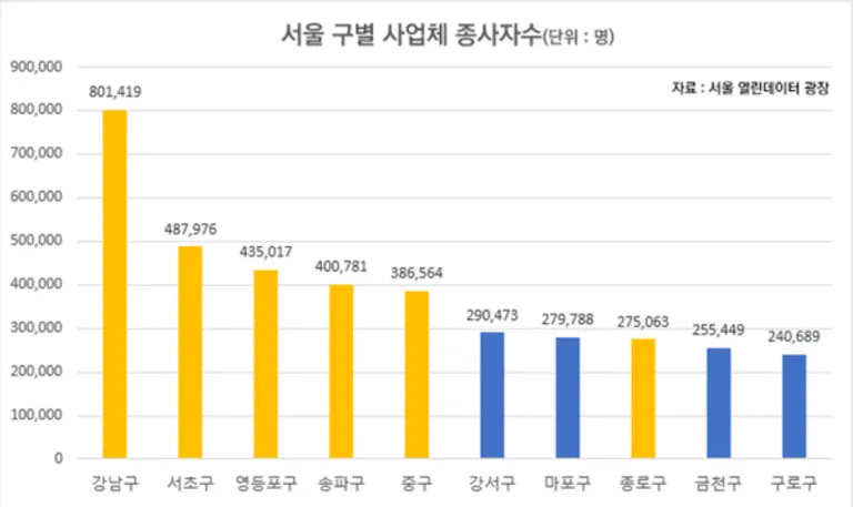 자료제공. 리얼투데이