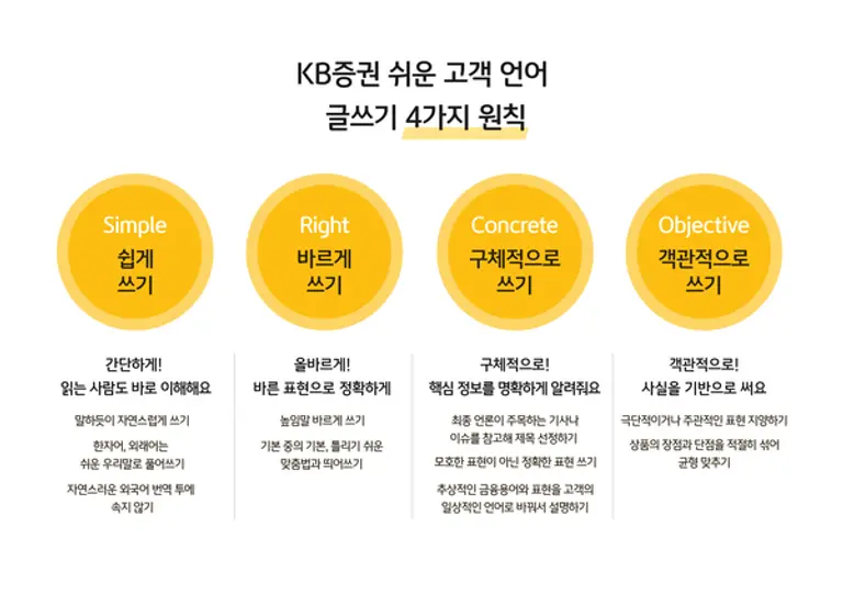 KB증권, 고객 중심 콘텐츠 제공 위한 가이드북 제작