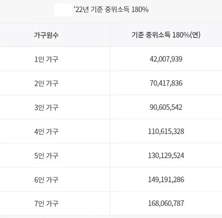 청년도약통장 가입대상 소득 조건