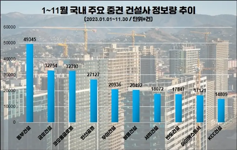 자료제공. 데이터앤리서치