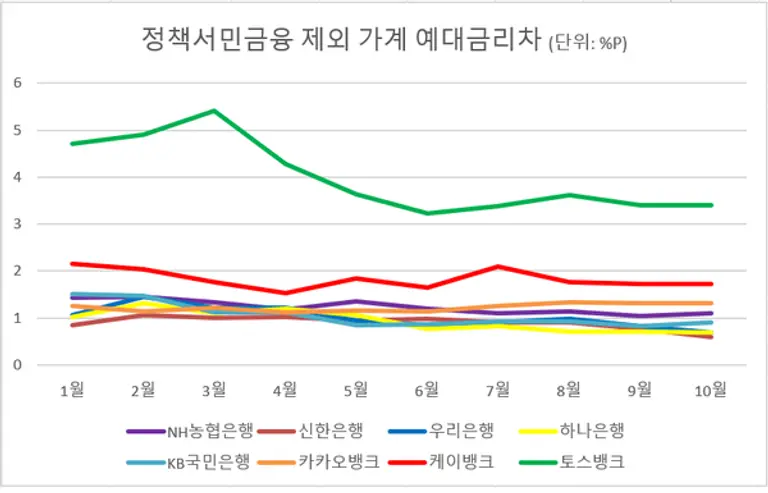 [출처: 은행은합회]