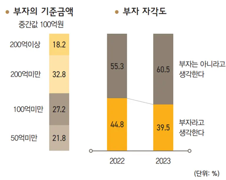 [출처: KB금융지주 경영연구소]