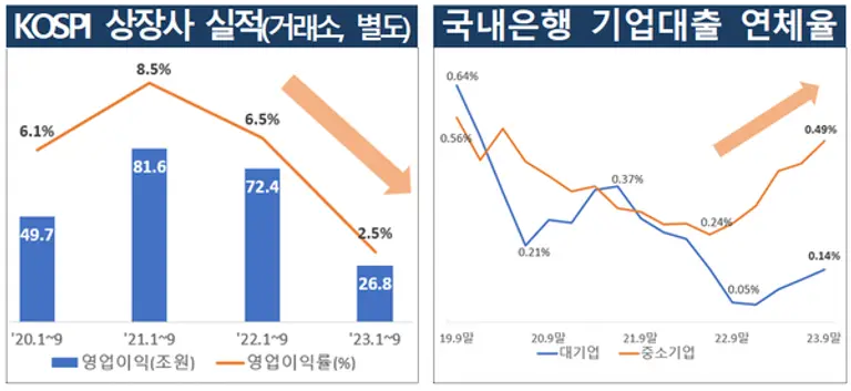 [출처: 금융감독원]