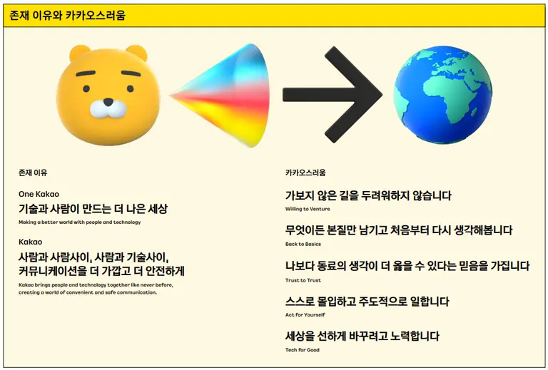 2023 카카오 다양성 보고서