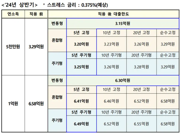 [출처: 금융위원회]