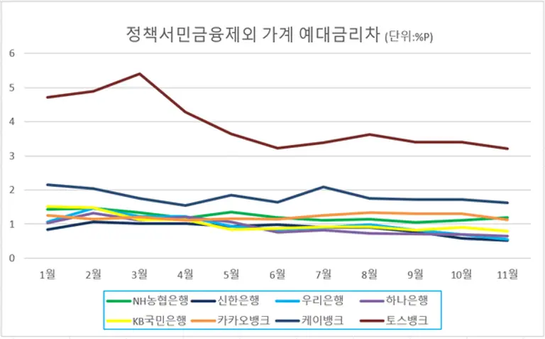 [출처: 은행연합회]
