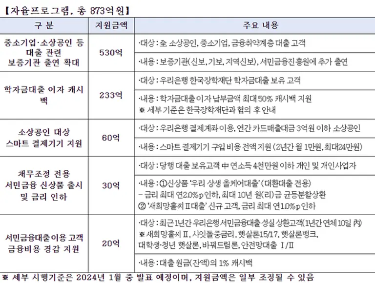 [출처: 우리은행]