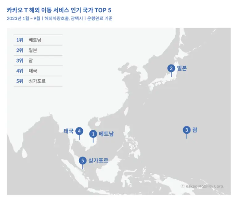카카오 T 해외이동서비스 인기국가 TOP 5