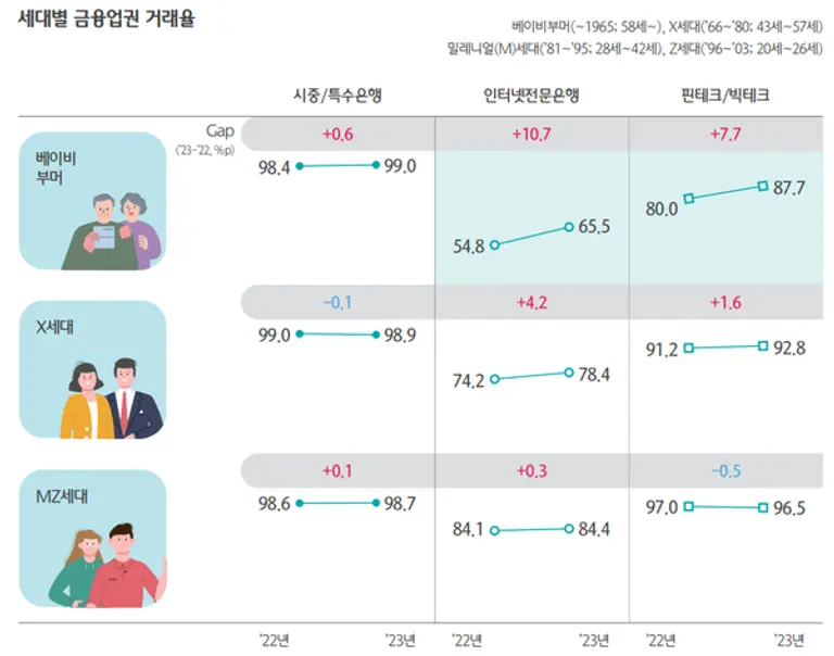 [출처: 하나금융경영연구소]