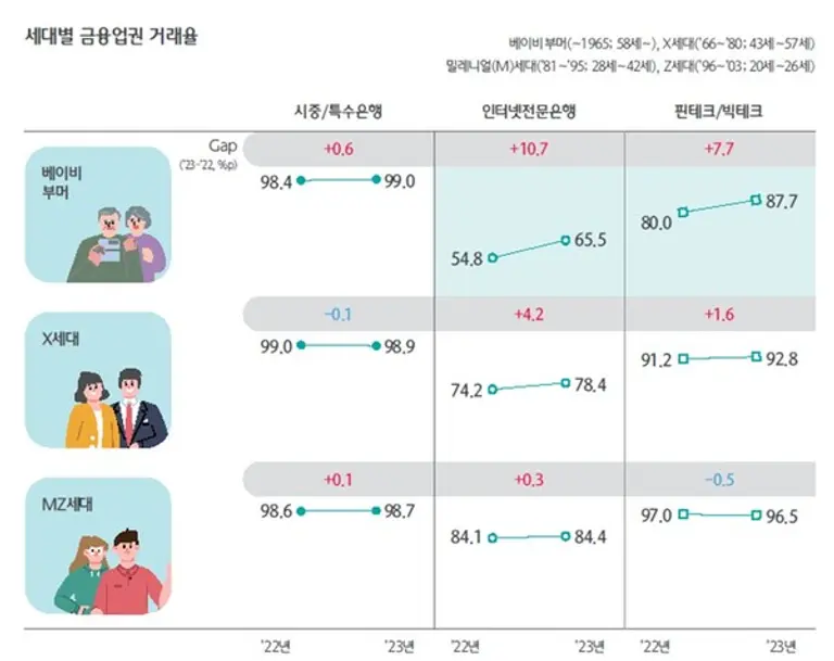 (출처=하나금융연구소)